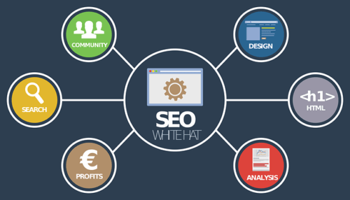 What are On-Page SEO Factors?