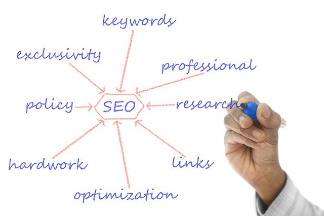 7 SEO Tactics For Writing An Effective Meta Description Tekysinfo