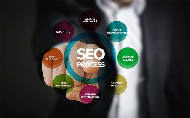 6 SEO Factors You Need To Know When Doing SEO