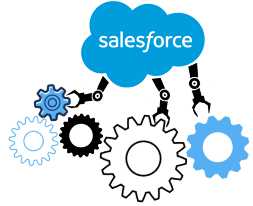 Salesforce automation testing tool