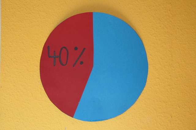 11 Features To Look For In A Pie Chart Generator