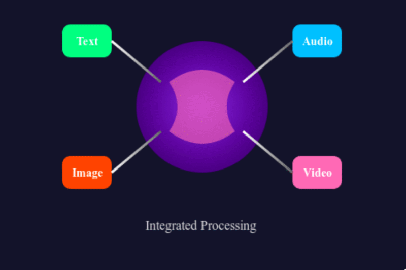 The Future of Artificial Intelligence