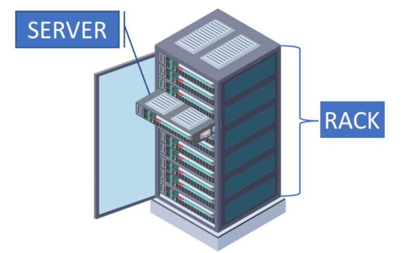 How the Internet Works