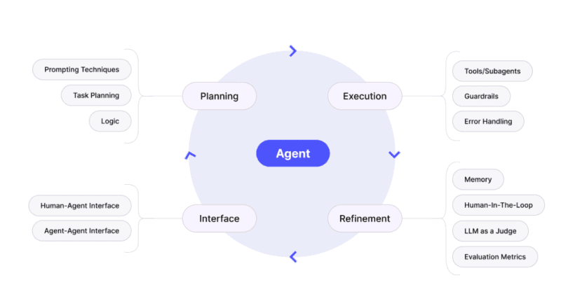 Generative AI Beyond ChatGPT