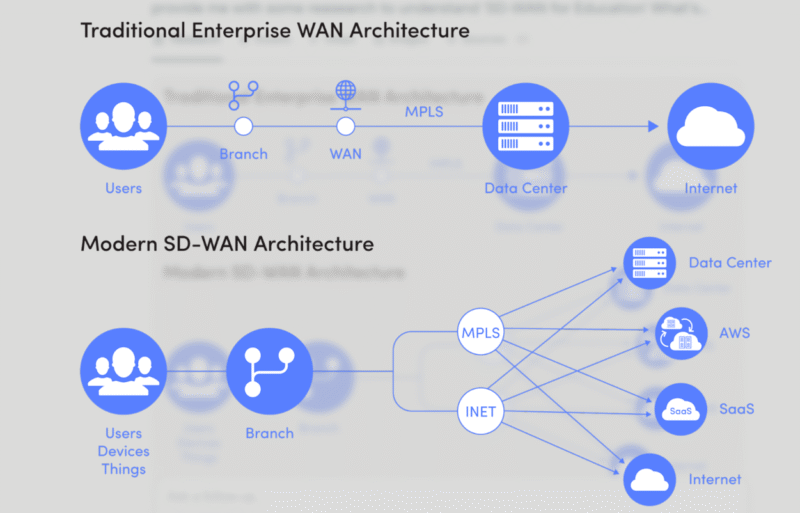 SD-WAN for Education