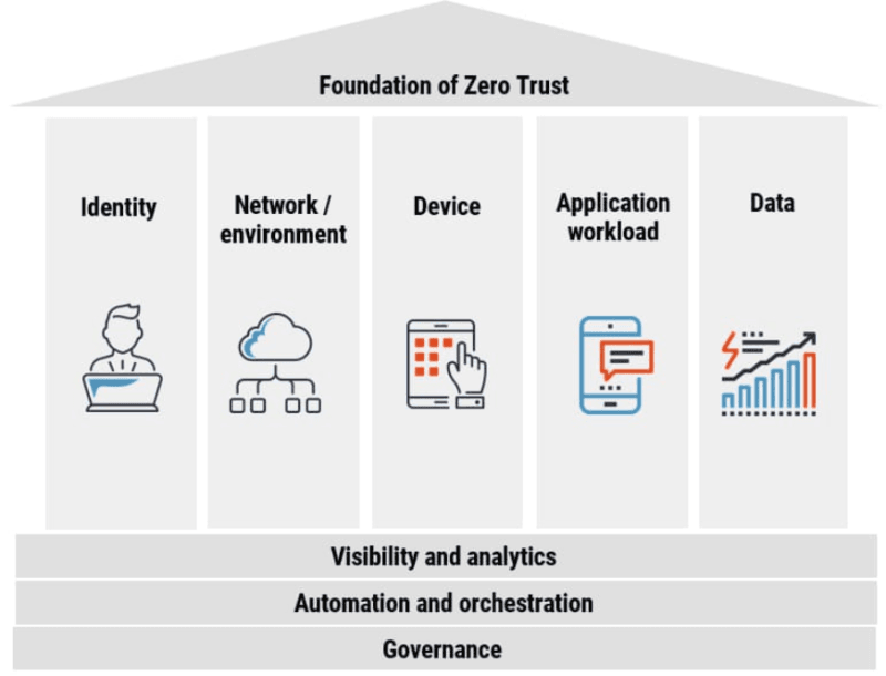 How to Improve Your Company's Cybersecurity