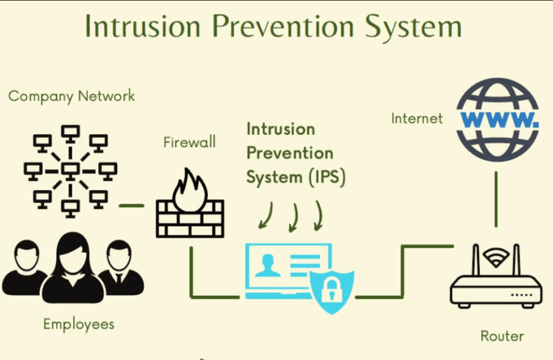 How to Improve Your Company's Cybersecurity