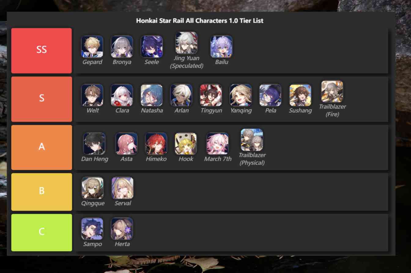 Honkai Star Rail 3.2 Character Tier List