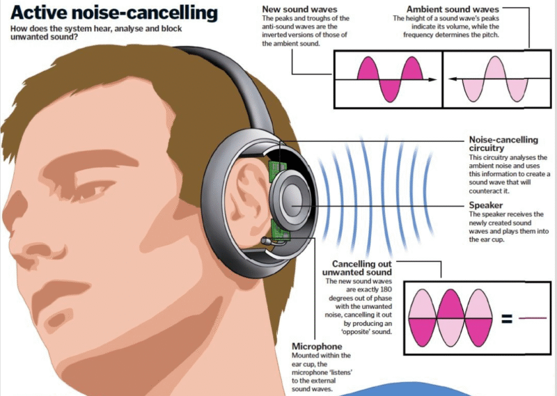 Noise Canceling Headphones