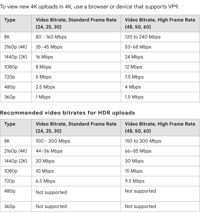How to Compress Video Formats