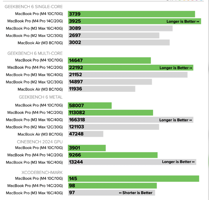 Cyberpunk 2077 on Mac