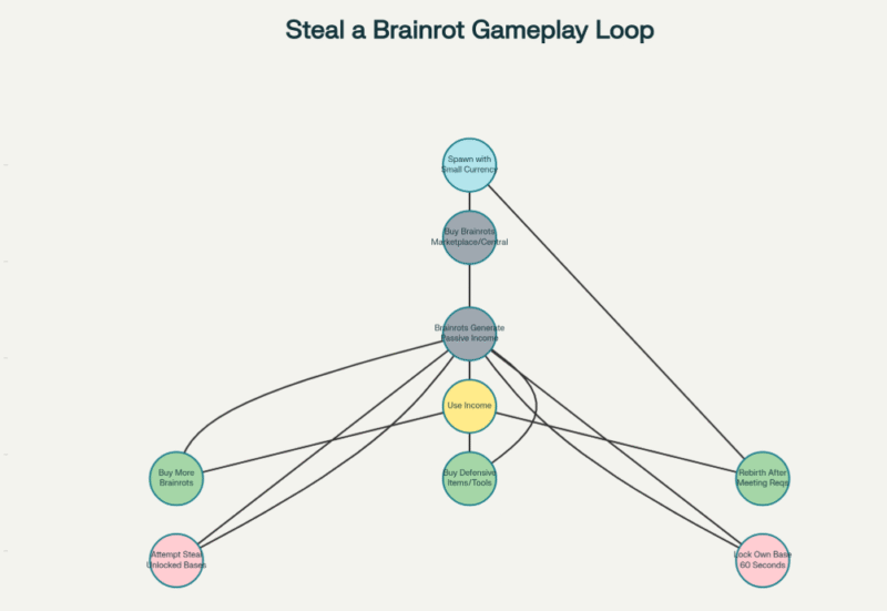 Steal a Brainrot codes