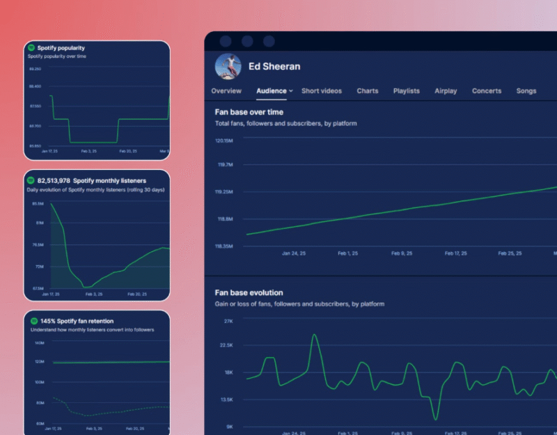 How to See Your Stats on Spotify