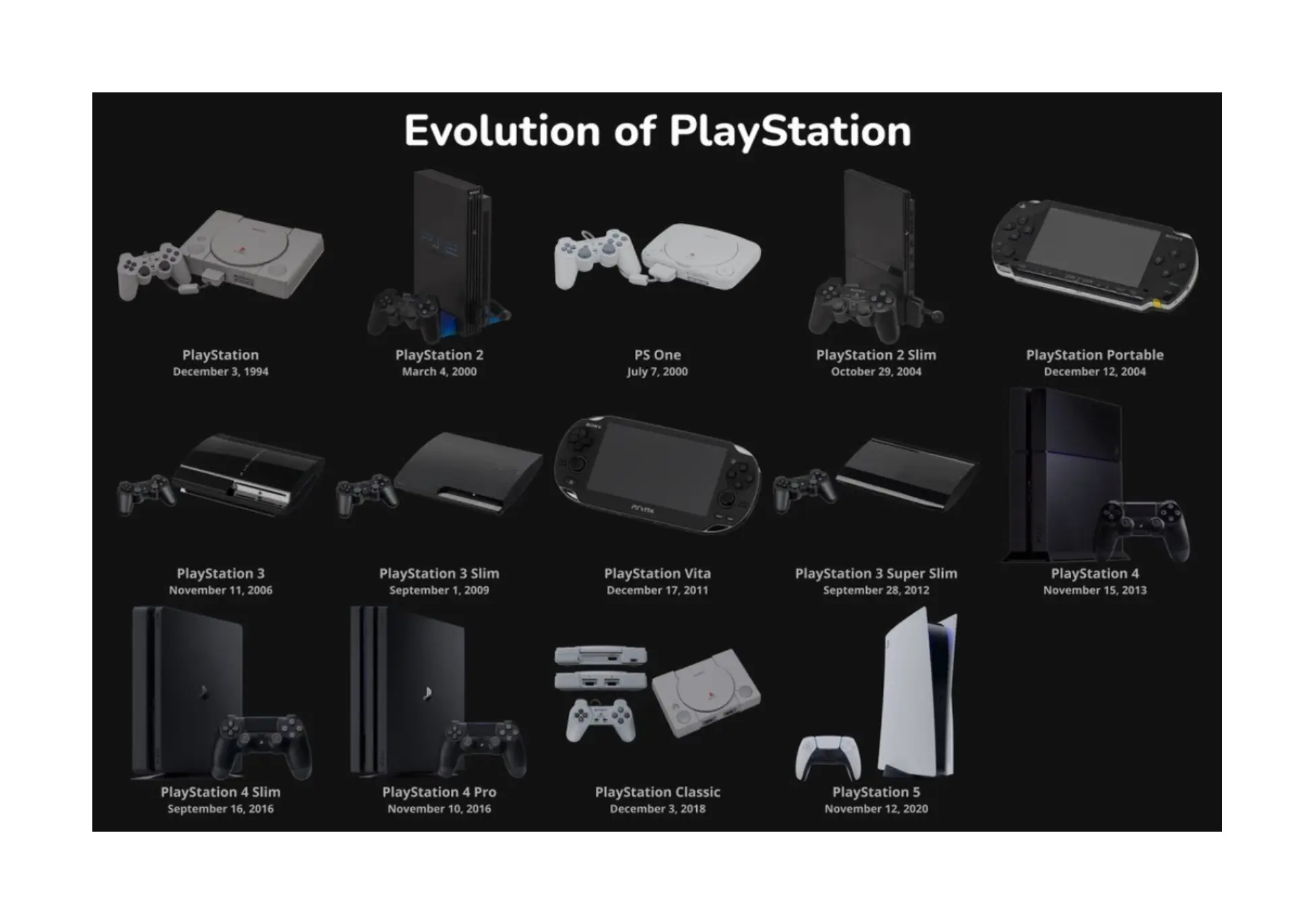 PlayStation State of Play Countdown: Your Complete Guide