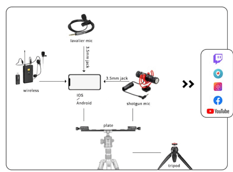 How to Live Stream Outdoor Events