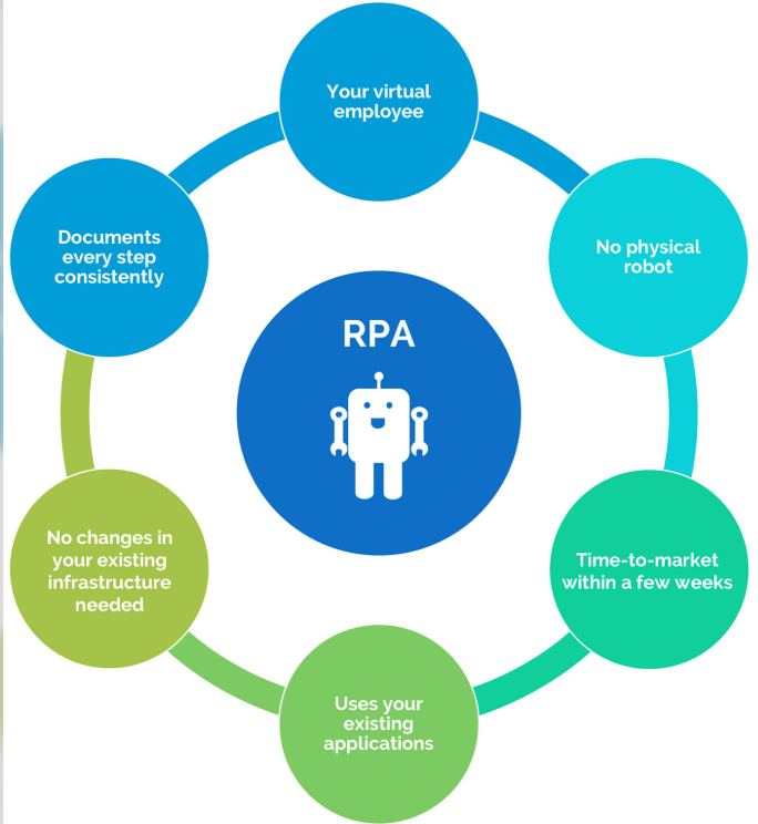 Benefits of Using Automation Software in 2025