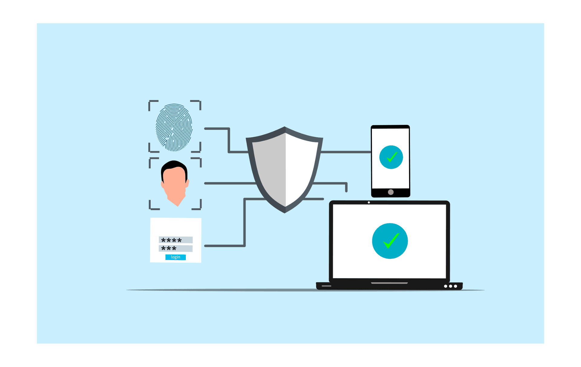 Authentication Methods and Protocols