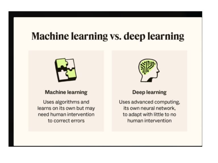 What is the Difference Between Deep Learning and Machine Learning