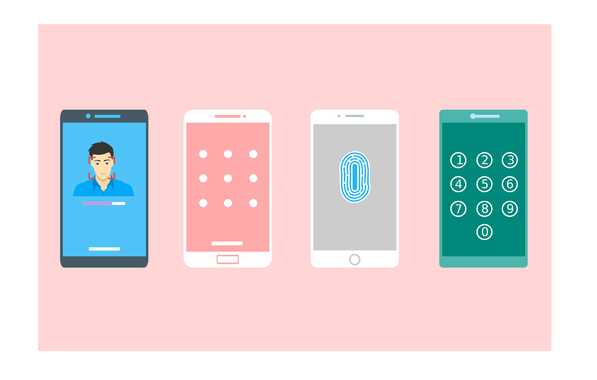 The Evolution of Web Authentication: From Passwords to Passwordless