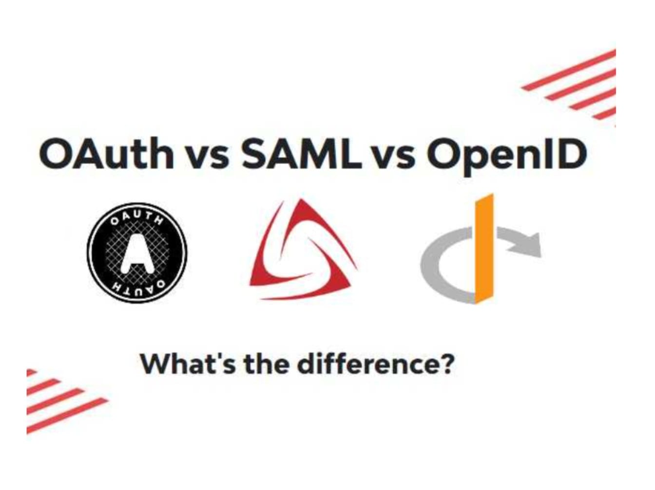 SAML vs. OAuth vs. OpenID Connect