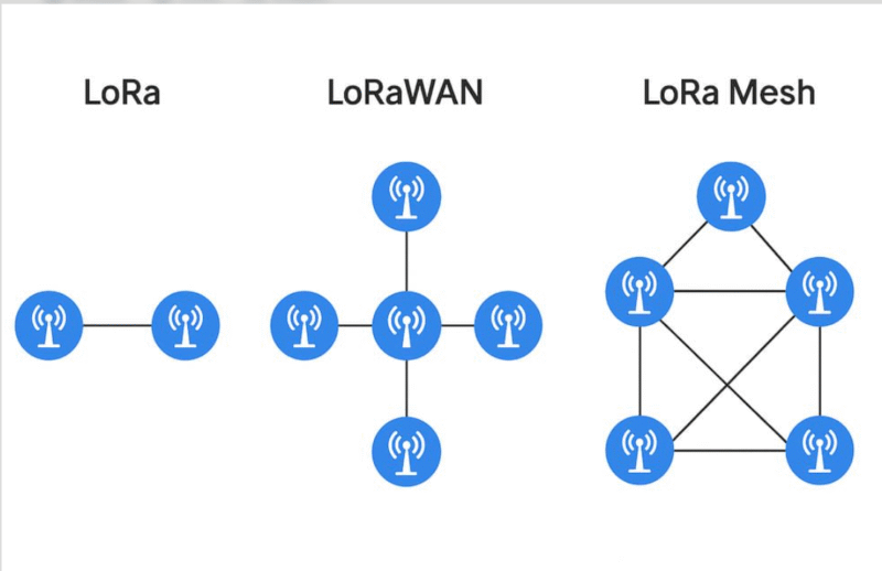 Walkie-Talkies for Off-Grid Communication
