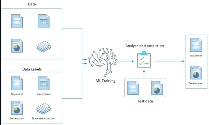 AI Threat Detection Explained: How Machine Learning Identifies Cybersecurity Threats