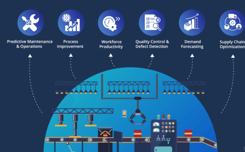 Machine Learning Anomaly Detection in Cybersecurity