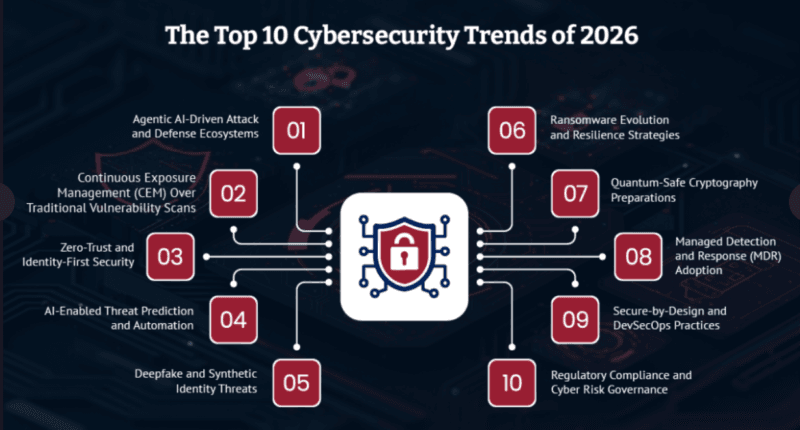AI-Powered Incident Response