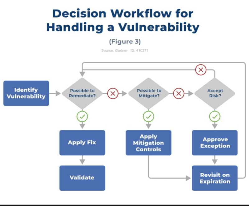 AI Vulnerability Scanning: Automating Detection and Assessment