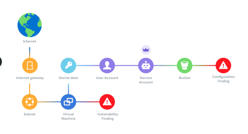 Risk-Based Vulnerability Prioritization: AI Decision-Making