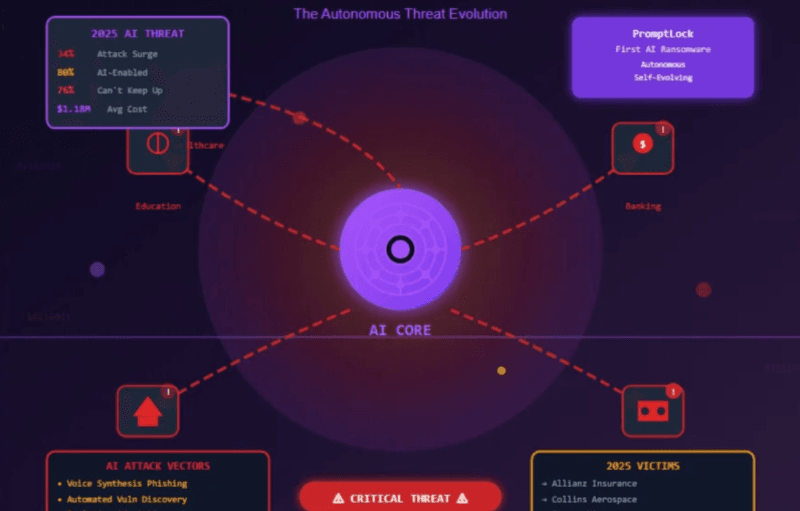 Ransomware Detection and Prevention with AI