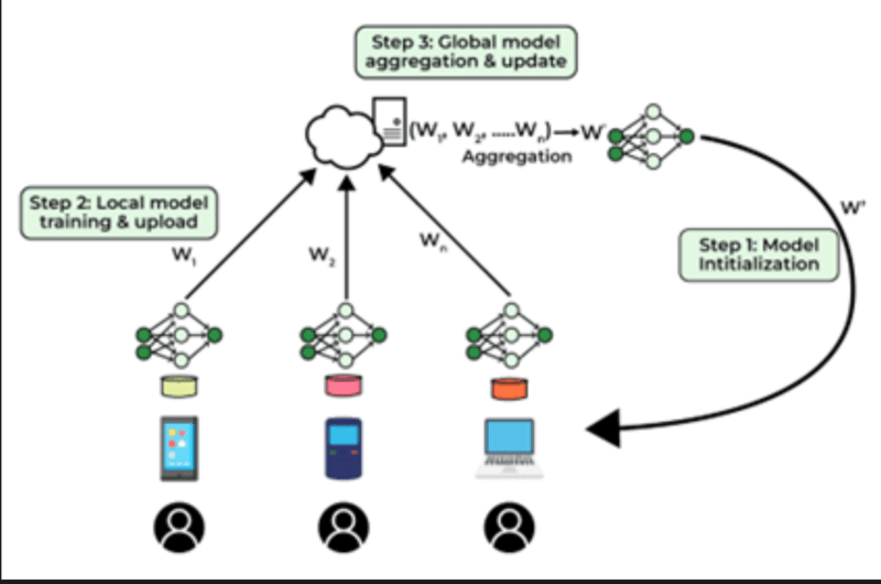 Data Privacy in AI-Powered Security Systems