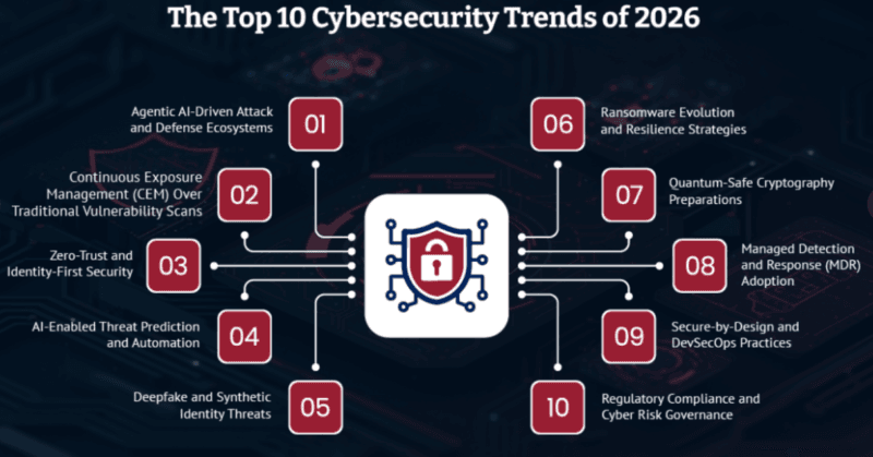 AI Cybersecurity Implementation Guide