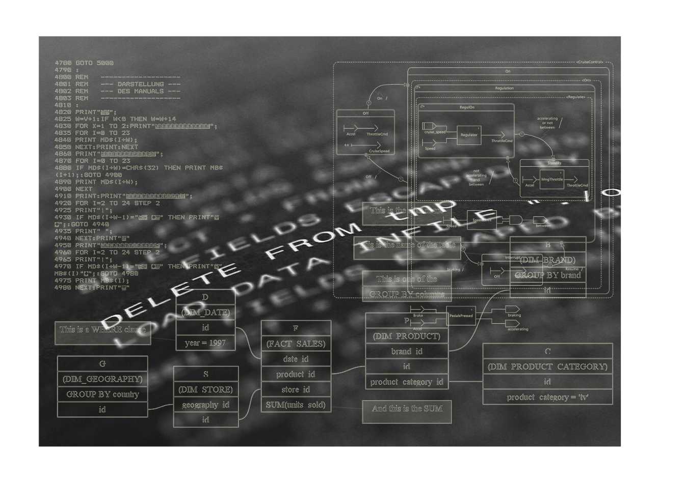 Software Bill of Materials (SBOM)