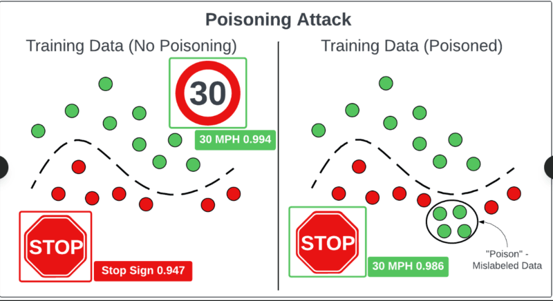 Memory Poisoning & Training Data Attacks