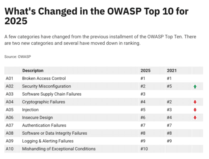 Software Supply Chain Security: From Code to Deployment Protection