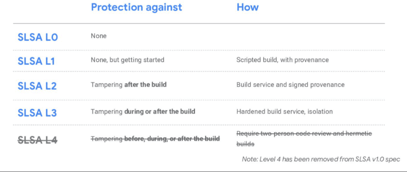 Code Signing Provenance & Software Integrity Verification