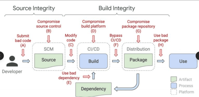 Code Signing Provenance & Software Integrity Verification