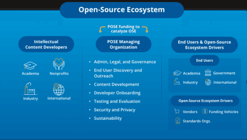 Securing the Open-Source Ecosystem