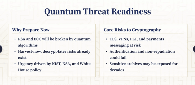 Quantum Threat 101: Why RSA and ECC Won't Last