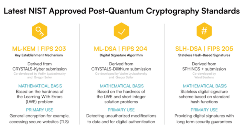 Cryptographic Inventory and Quantum-Vulnerability Diagnosis
