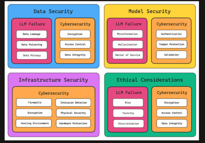 LLM Supply Chain Security - Models Data Plugins