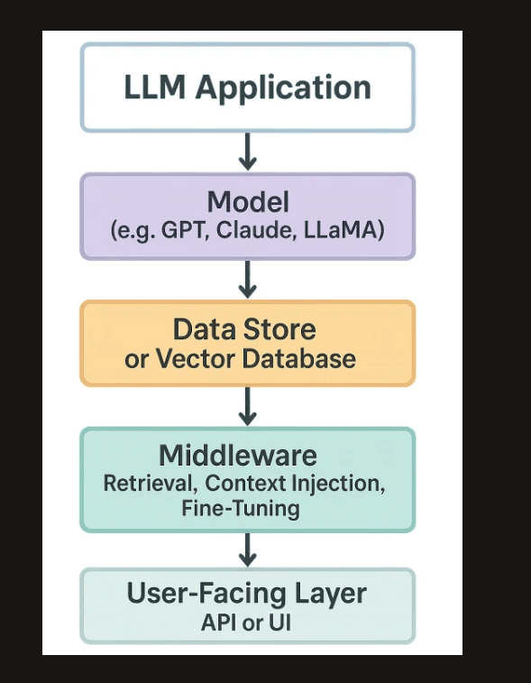 LLM Supply Chain Security - Models Data Plugins