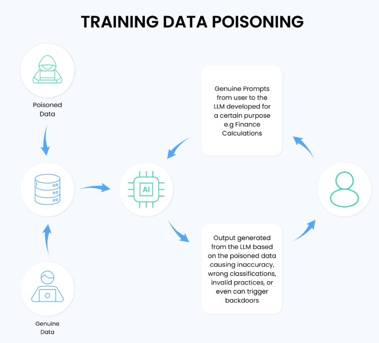LLM Supply Chain 101