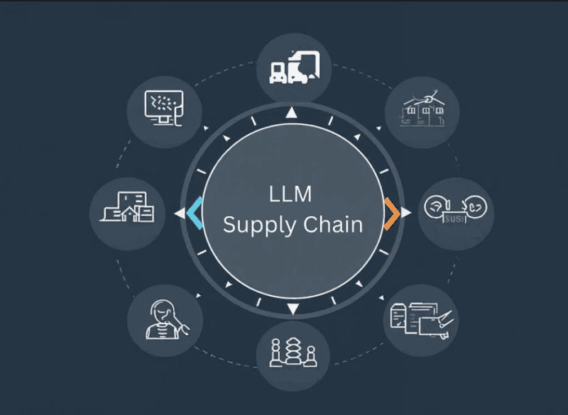 LLM Supply Chain 101