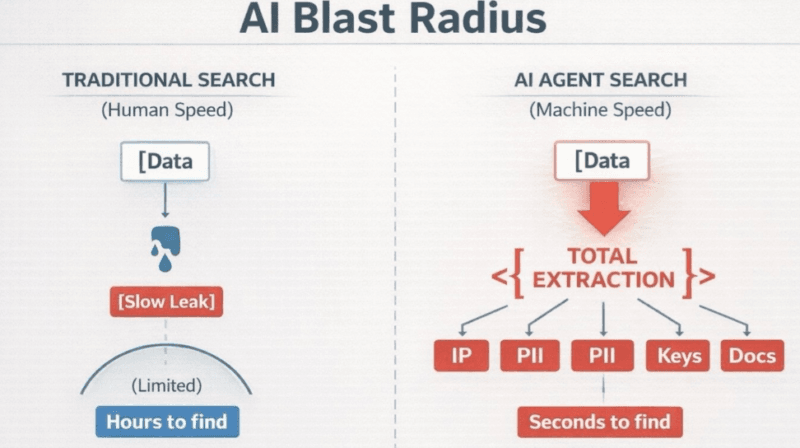 Least Privilege for AI Agents