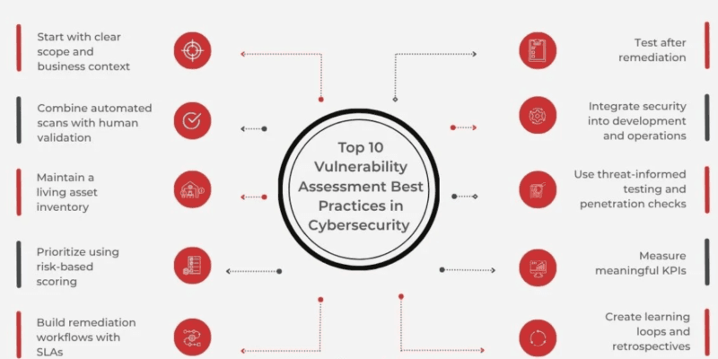 Website Security Vulnerability Testing