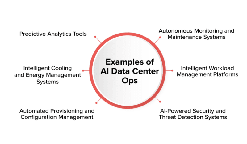 What Is the Importance of Data Centers