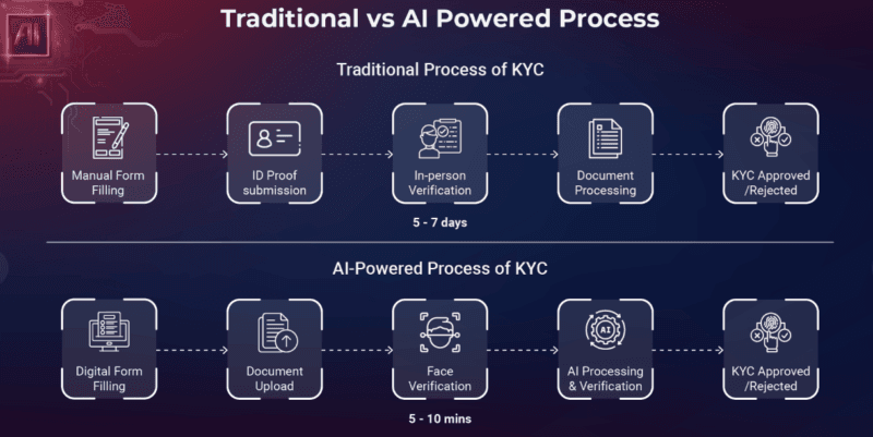 ICR Apps for Identity Verification