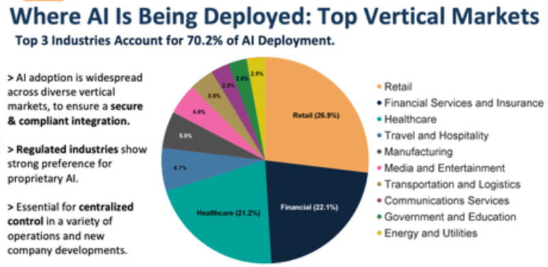 Benefits of Cloud Computing for Business